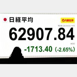 市場は下落傾向か（Ｃ）日刊ゲンダイ