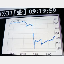 円相場の推移を示すモニター（Ｃ）共同通信社