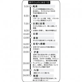 節子さんのとある1日（Ｃ）日刊ゲンダイ